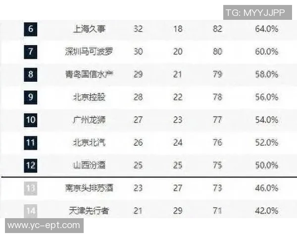 2017年CBA辽宁队与天津队精彩对决回顾及赛后分析