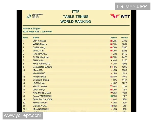 深圳乒乓球队荣登全国节奏排行榜第八名引发热议