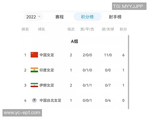深圳篮球队在杯赛积分榜中以55分稳居第一名表现出色 深圳篮球队在杯赛积分榜中以55分稳居第一名表现出色