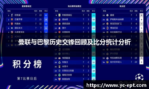 曼联与巴黎历史交锋回顾及比分统计分析