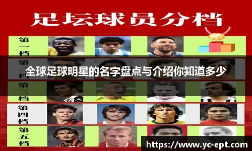 全球足球明星的名字盘点与介绍你知道多少