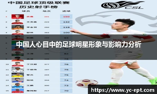 中国人心目中的足球明星形象与影响力分析